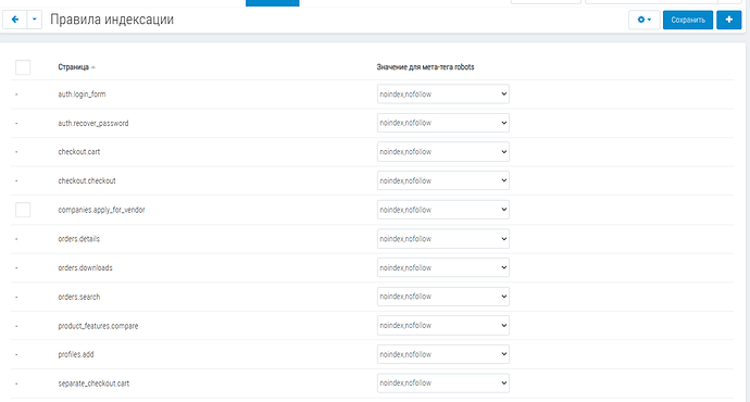 правила индексации