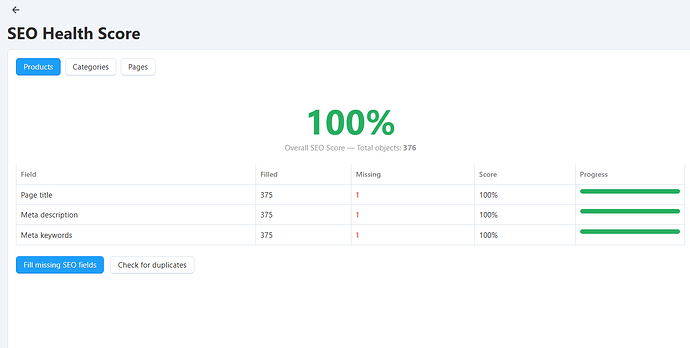 SEO Health Score — товары 100%